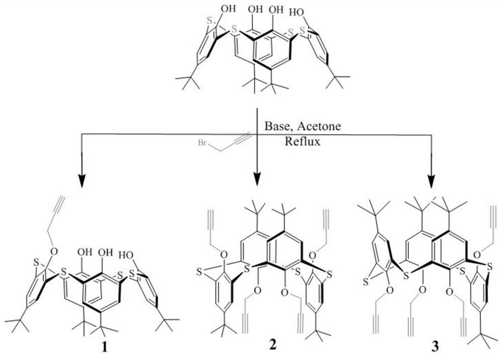 Preparation method of monosubstituted alkynyl thiacalix [4] arene