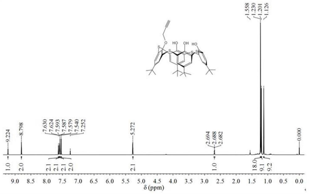 Preparation method of monosubstituted alkynyl thiacalix [4] arene