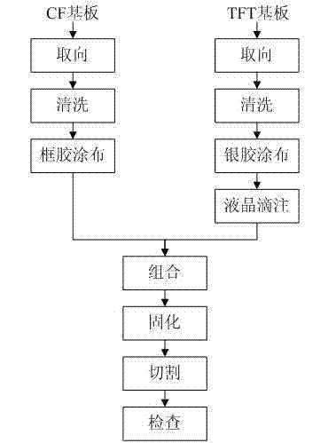 Method and device for manufacturing liquid crystal display panel