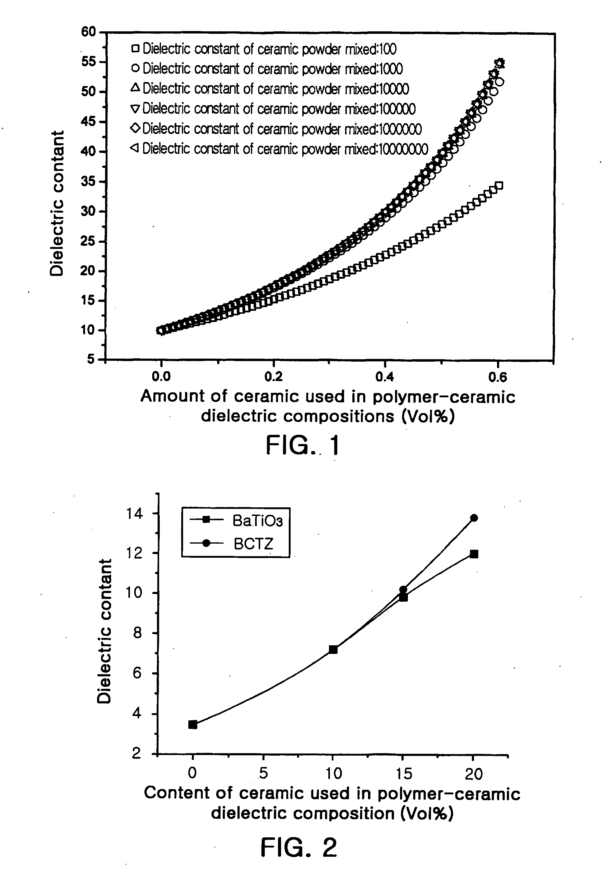 Polymer-ceramic dielectric composition, embedded capacitor using the dielectric composition and printed circuit board having the capacitor embedded therein