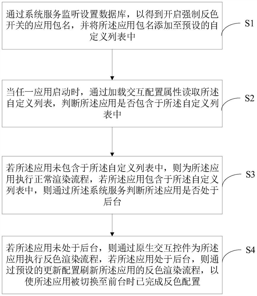 Application inverse color dynamic configuration method and device and computer readable storage medium