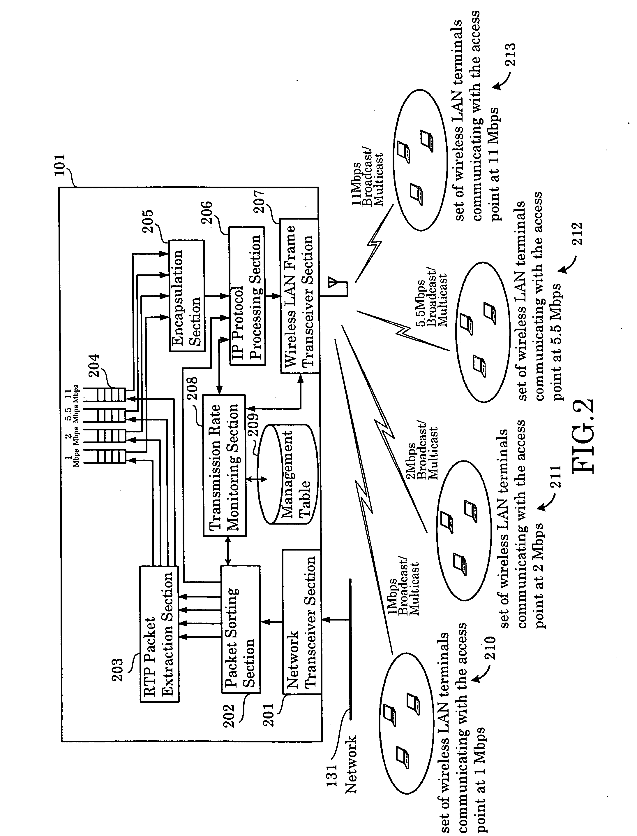 Packet transmission method and apparatus