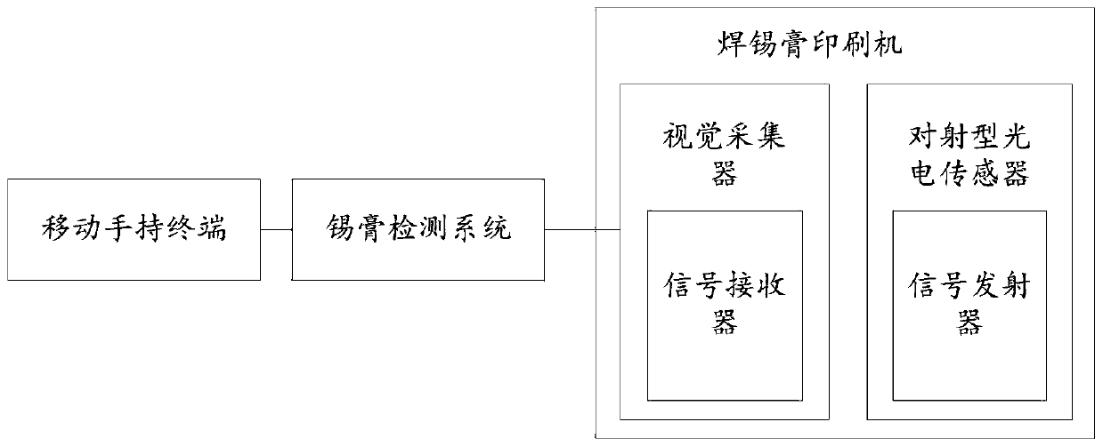 A Method for Intelligently Detecting the Solder Paste Residue of a Solder Paste Printing Machine