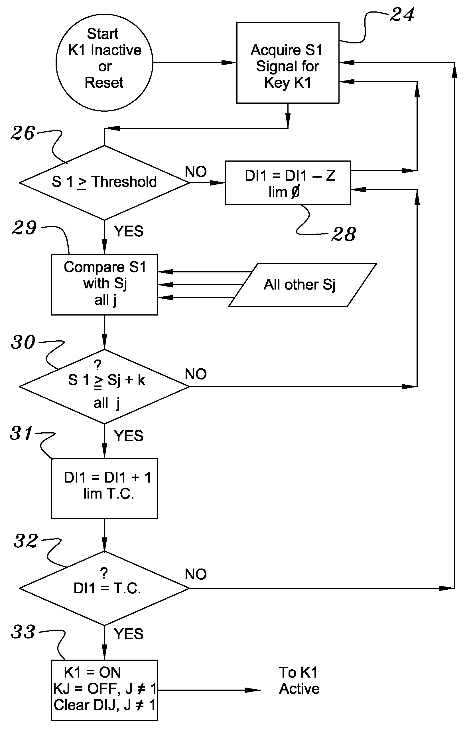 Capacitive Keyboard with Non-Locking Reduced Keying Ambiguity