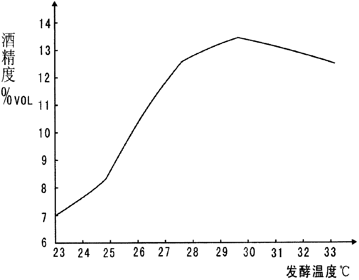 Method for producing olive wine by using olive fruit juice through fermentation