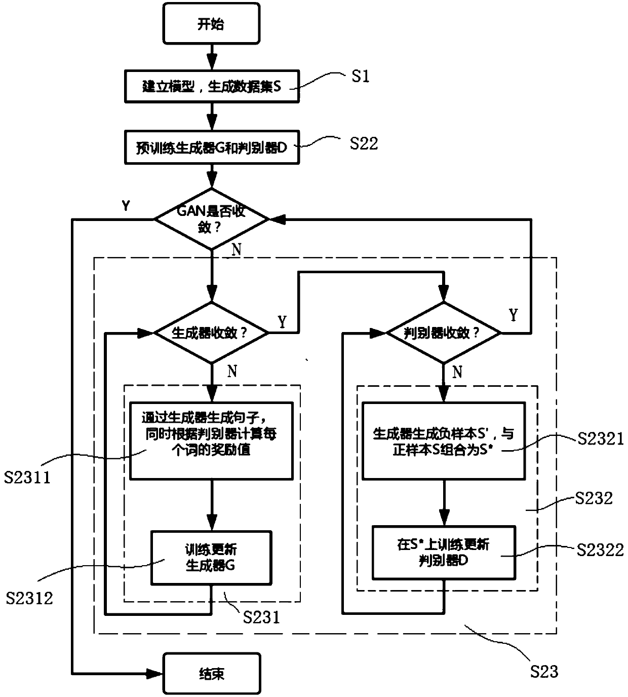 Simulation text medical record generation method and system