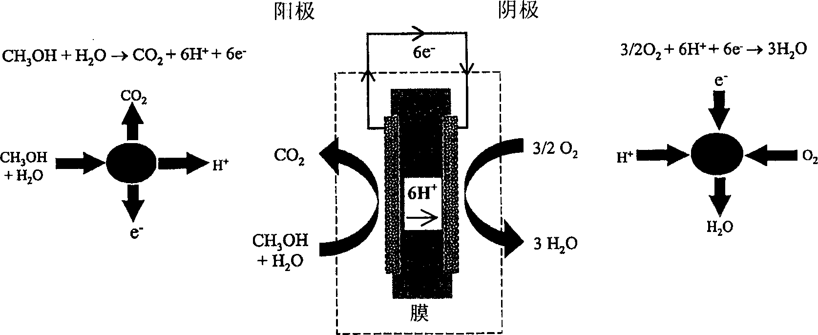 Composition, compound body, and method for raising utilization ratio of catalyst