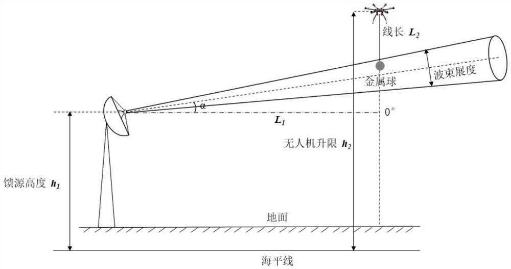 Weather radar differential reflectivity factor parameter calibration method