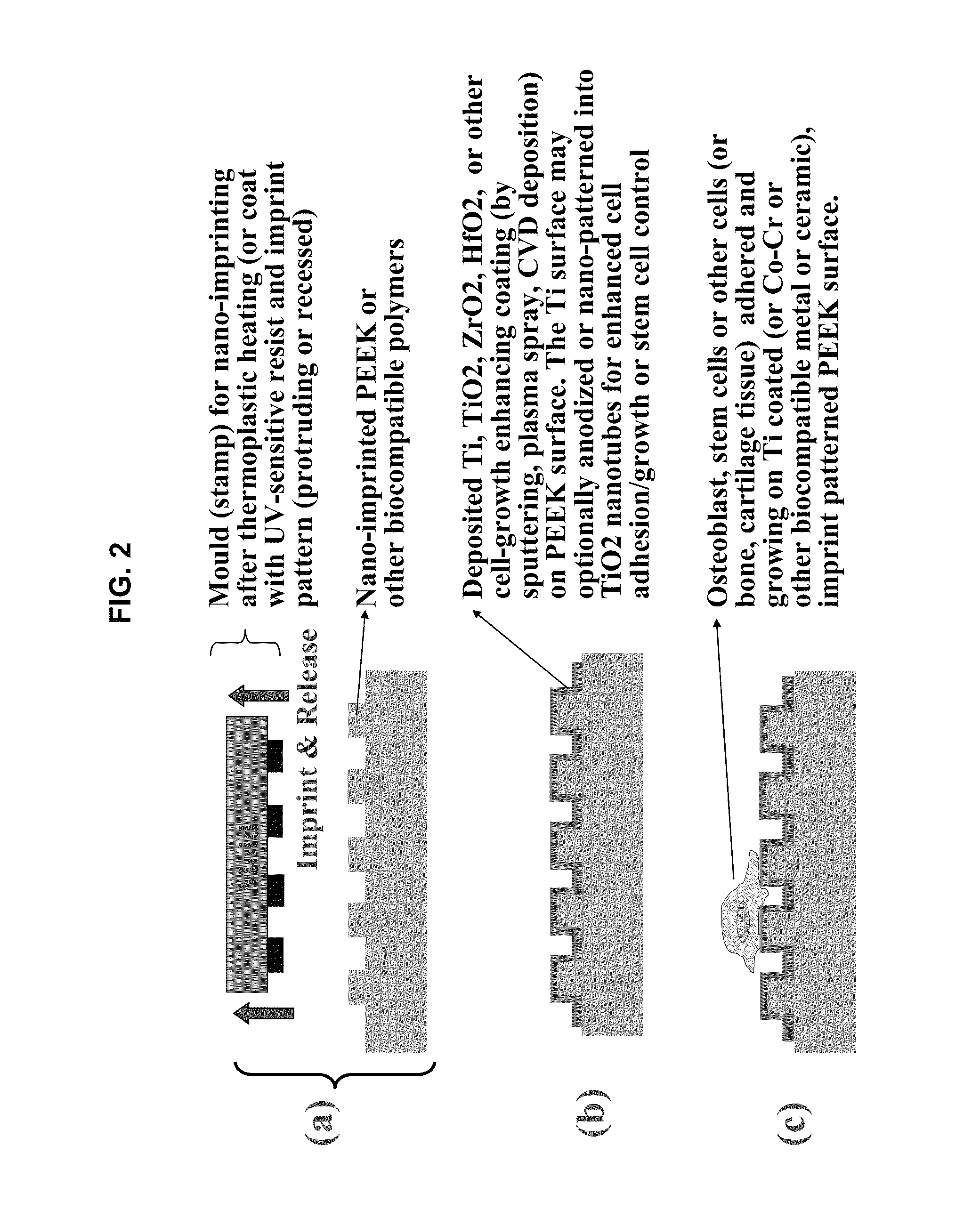 Inorganically surface-modified polymers and methods for making and using them