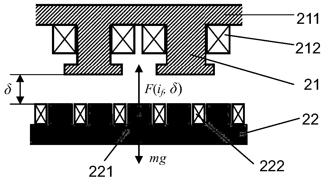 Magnetic suspension vertical-axis wind power unit control method based on neural network model prediction control