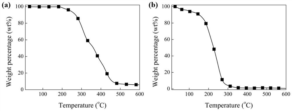 Microcapsule type self-repairing sintered epoxy coating and preparation method thereof