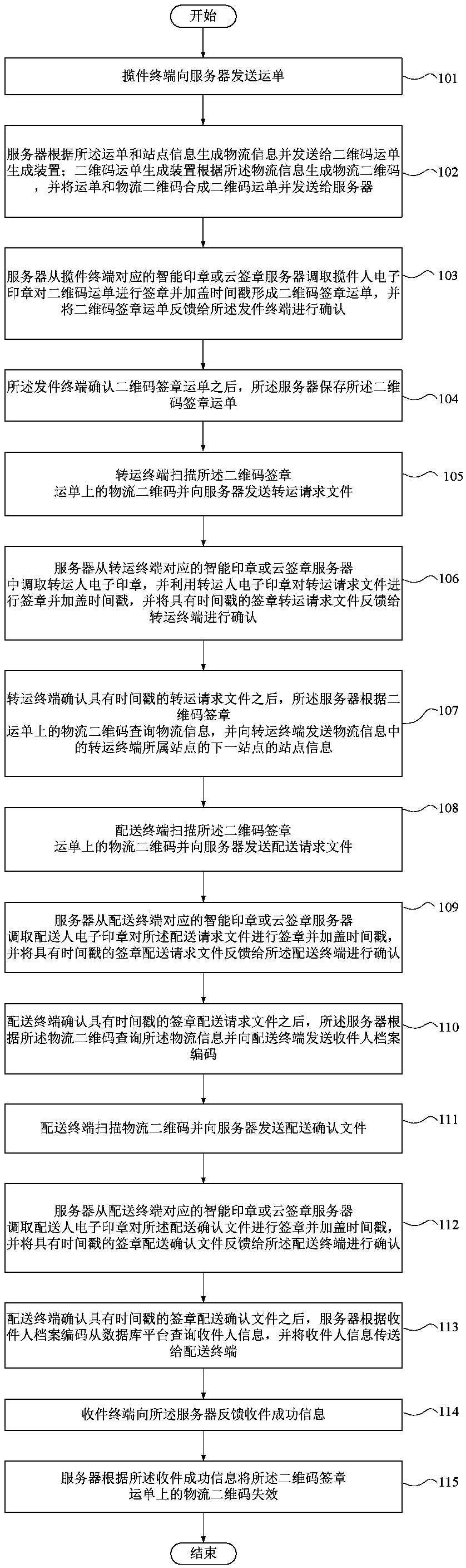 Security management and control method and system for logistics information, and computer storage medium