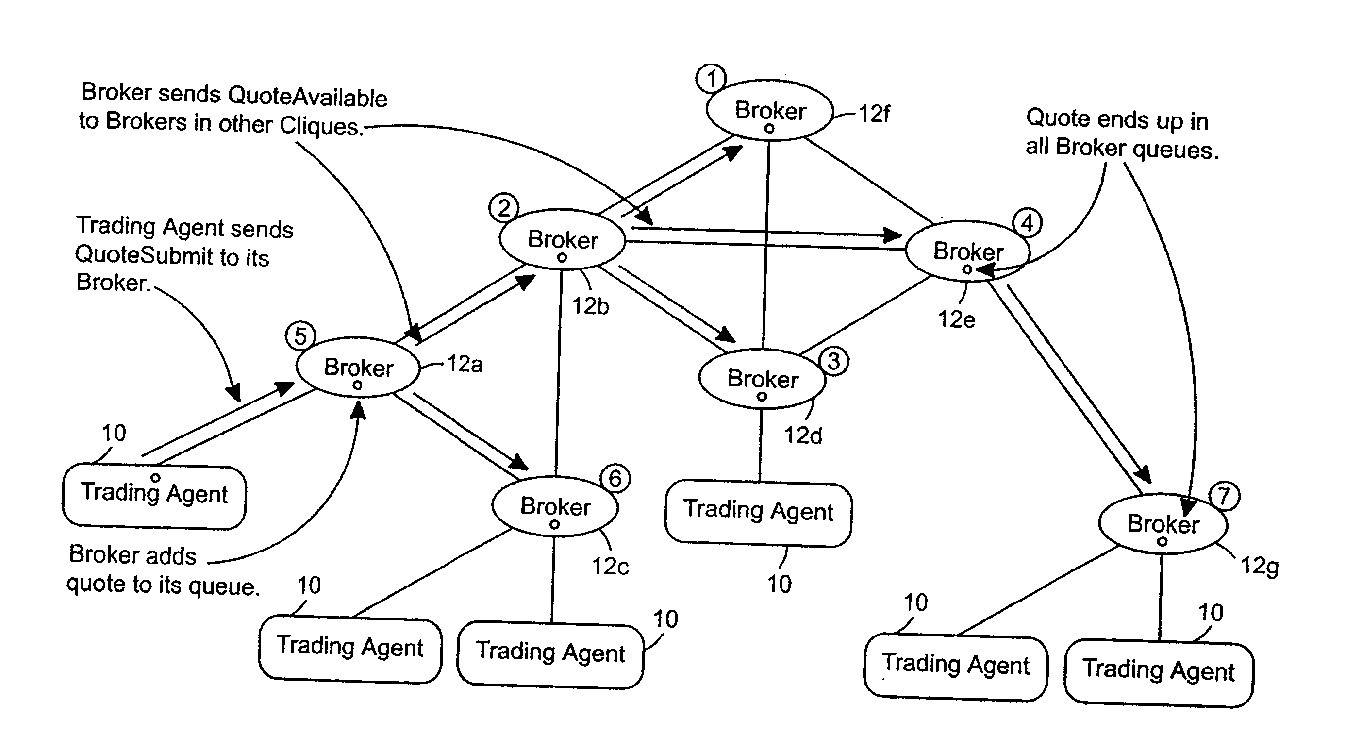 Compound order handling in an anonymous trading system