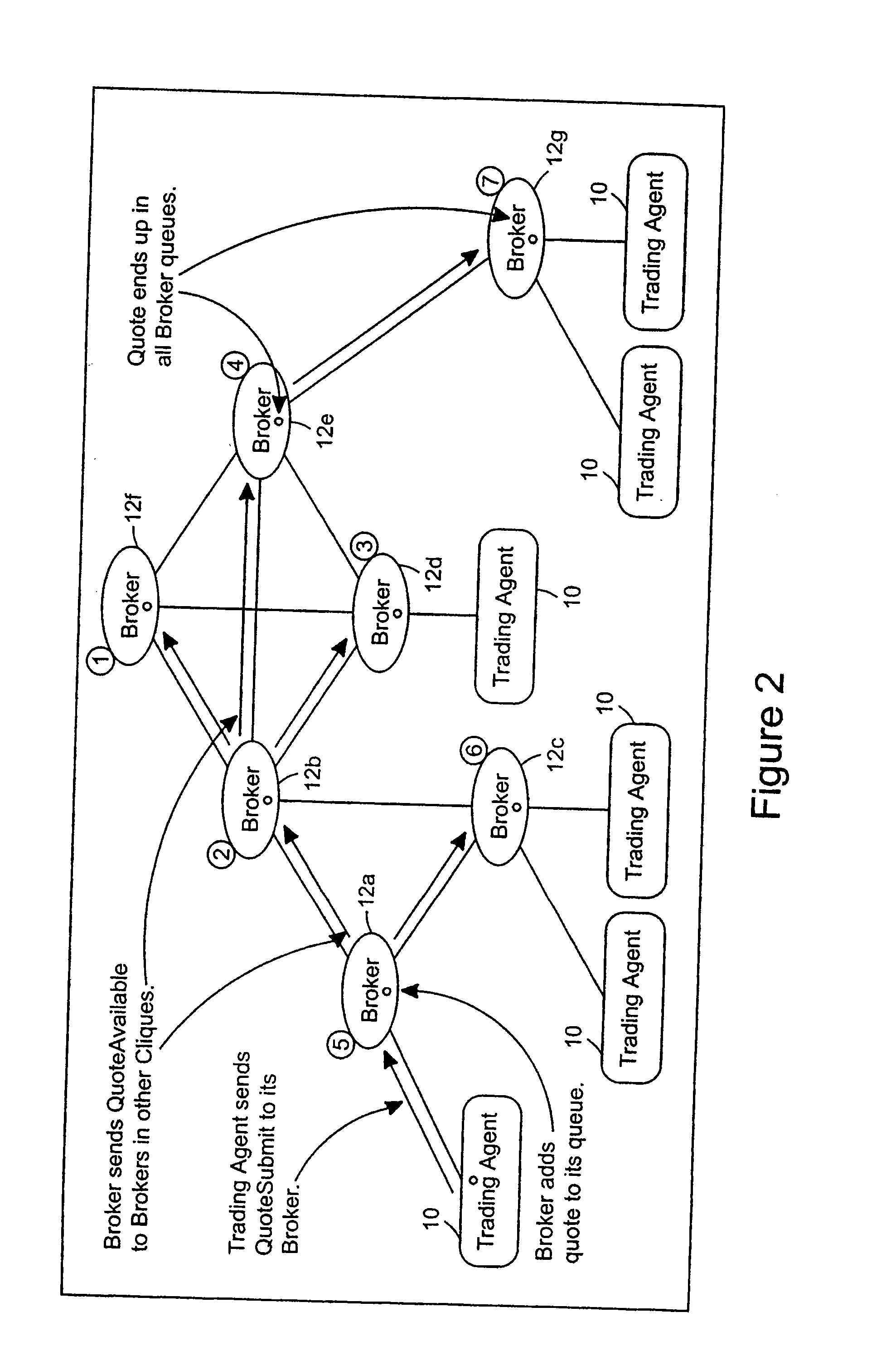 Compound order handling in an anonymous trading system