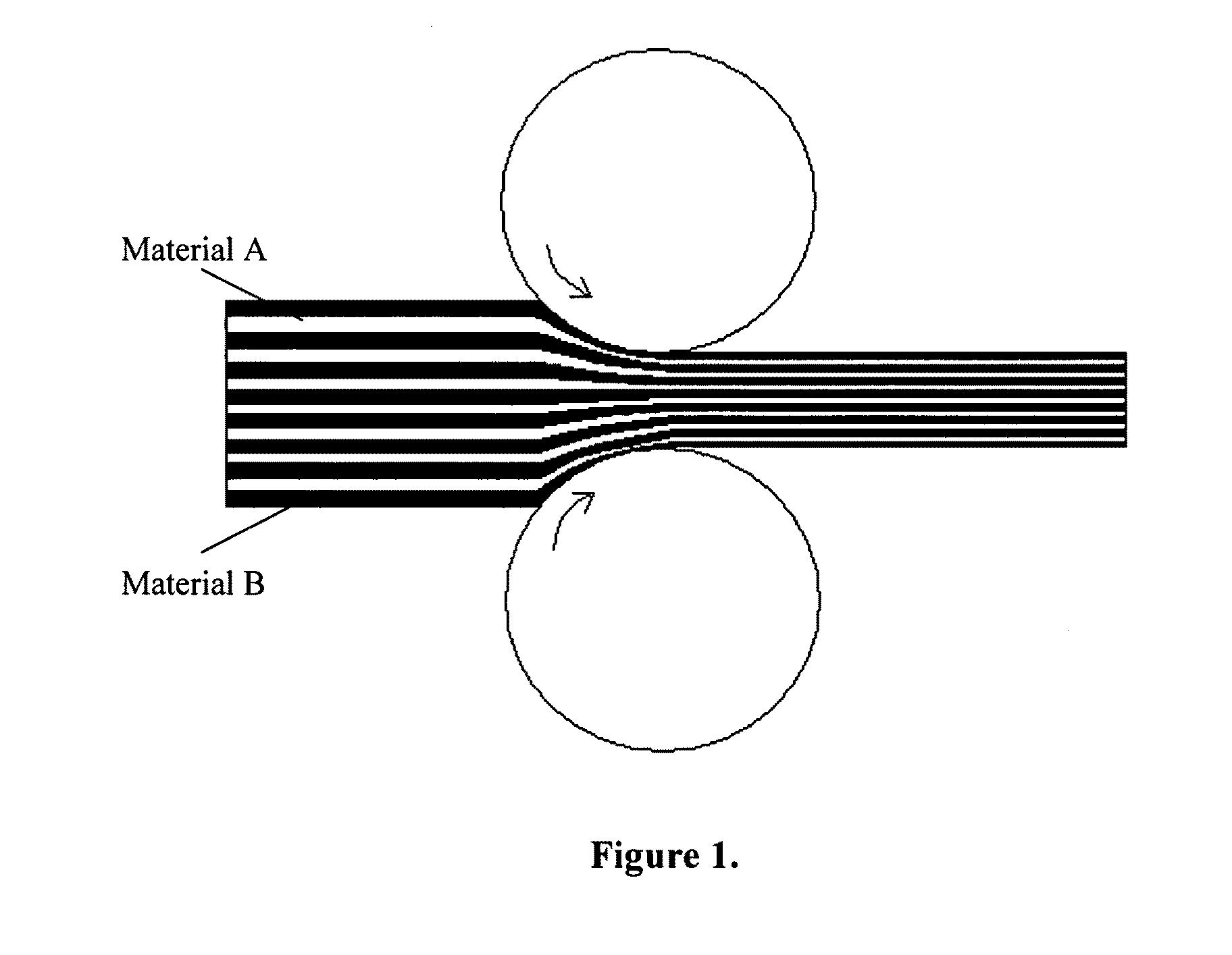 Methods of making reactive composite materials and resulting products