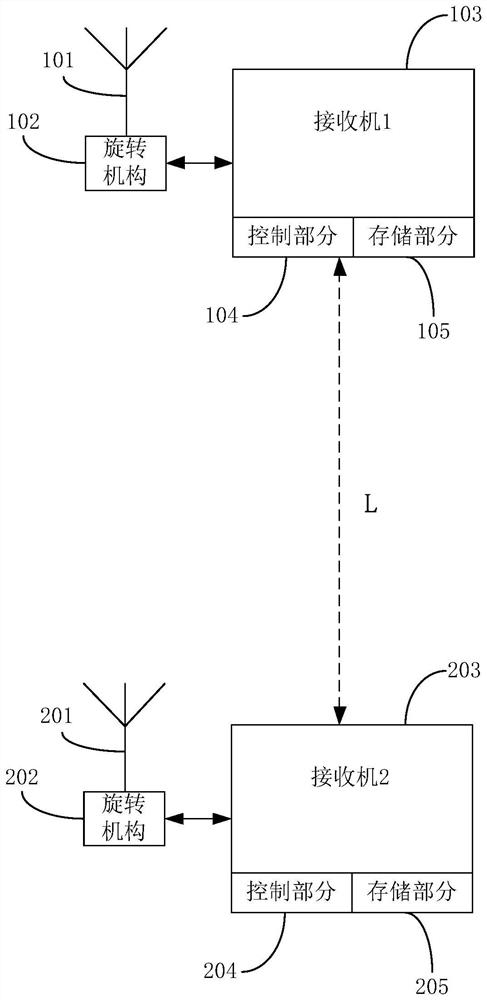 Satellite navigation anti-deception method and device