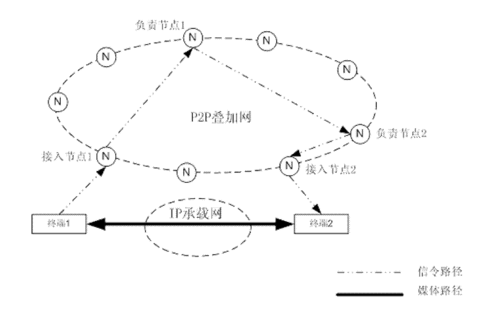 A method and an apparatus for establishing a session