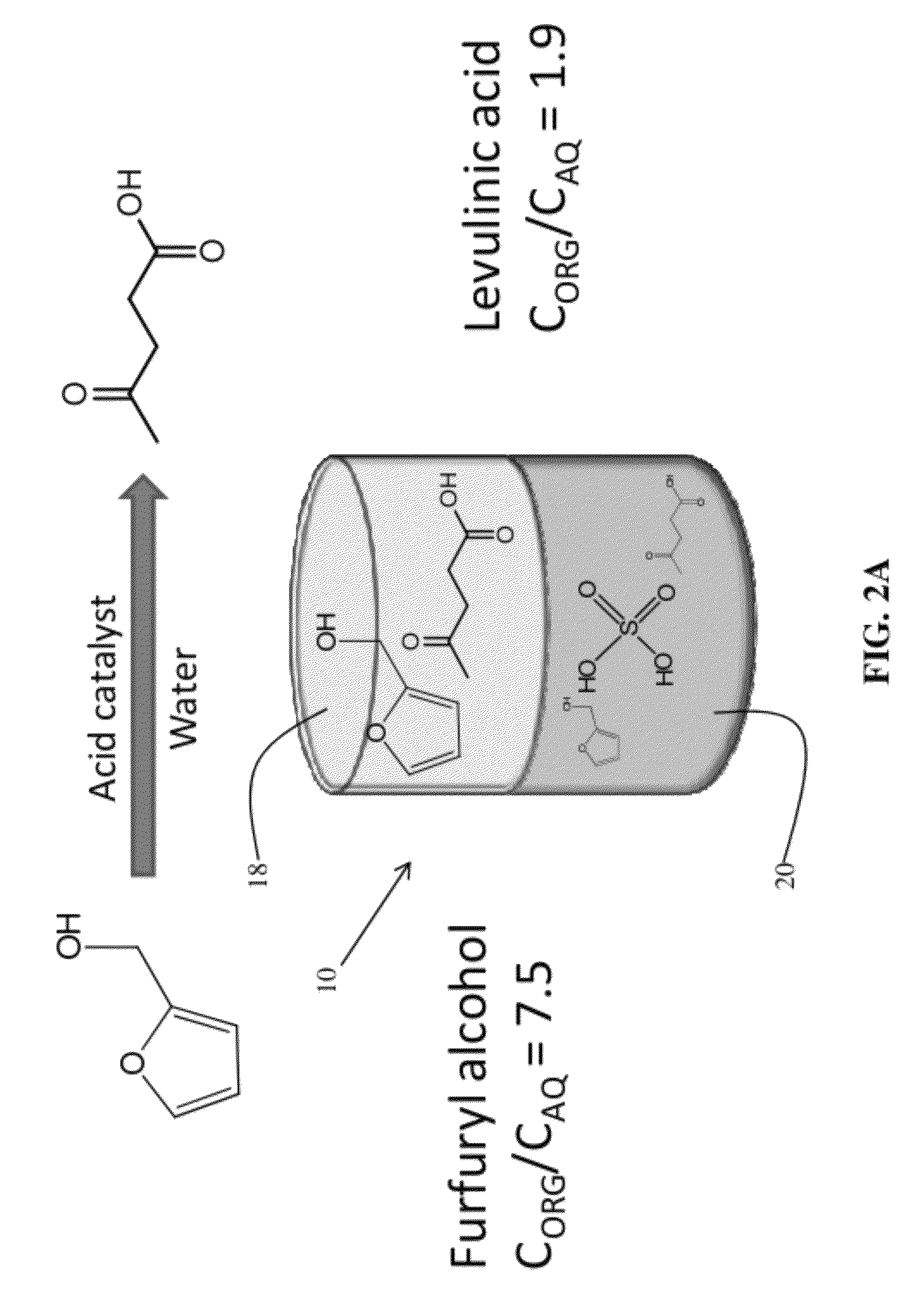Method to produce, recover and convert furan derivatives from aqueous solutions using alkylphenol extraction