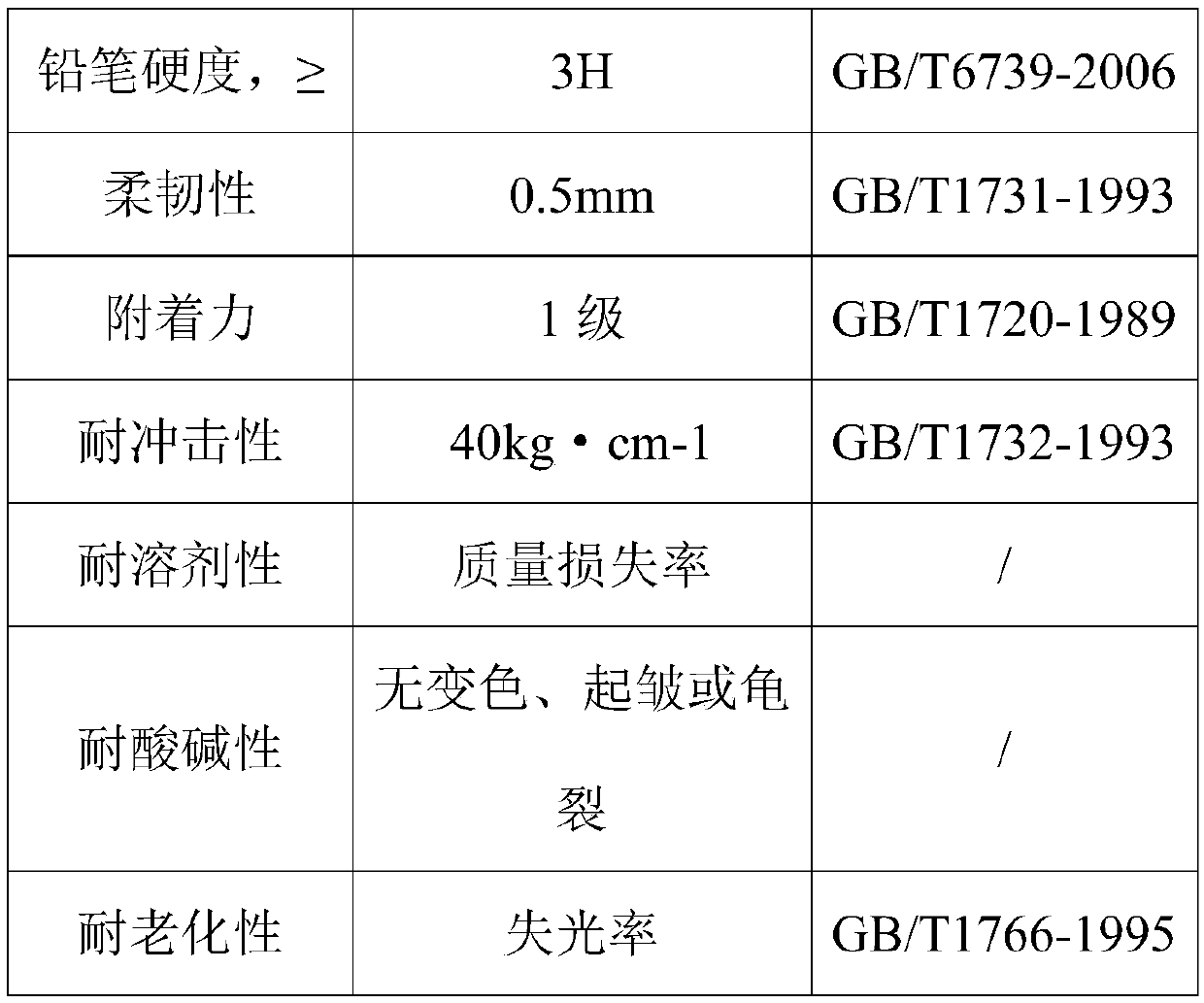 Epoxy tung oil-based waterborne polyurethane modified raw lacquer and preparation method thereof