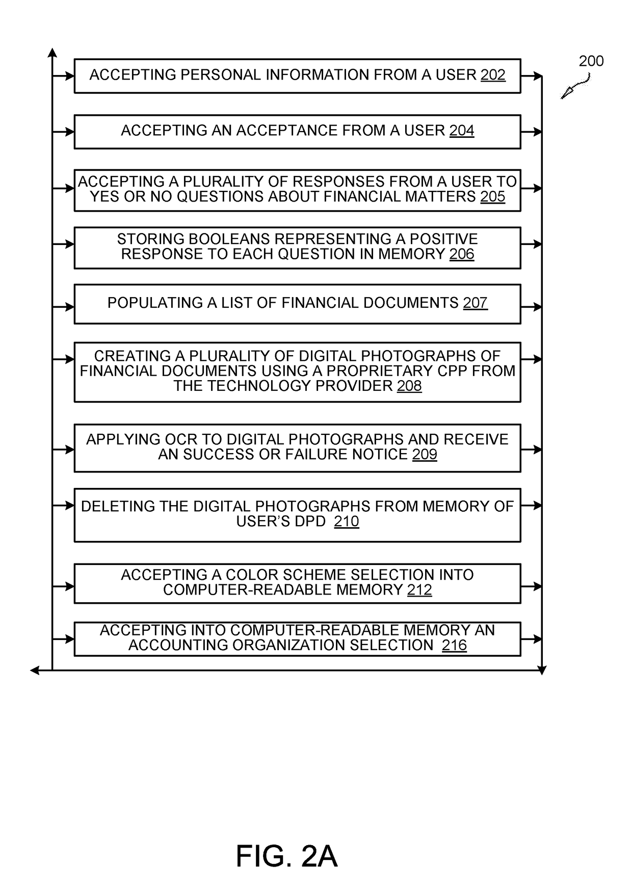 Computer-Implemented Method, Computer Program Product and System for Facilitating Remote Transfer of Financial Information and File Creation
