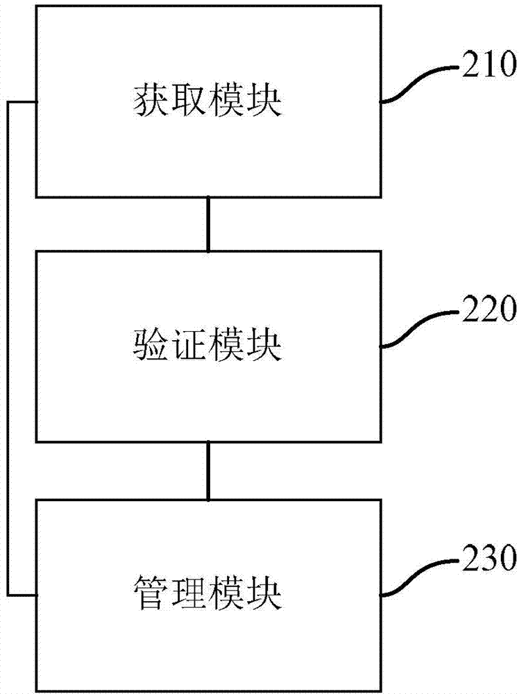 Method and equipment for managing switchboard equipment in unified manner