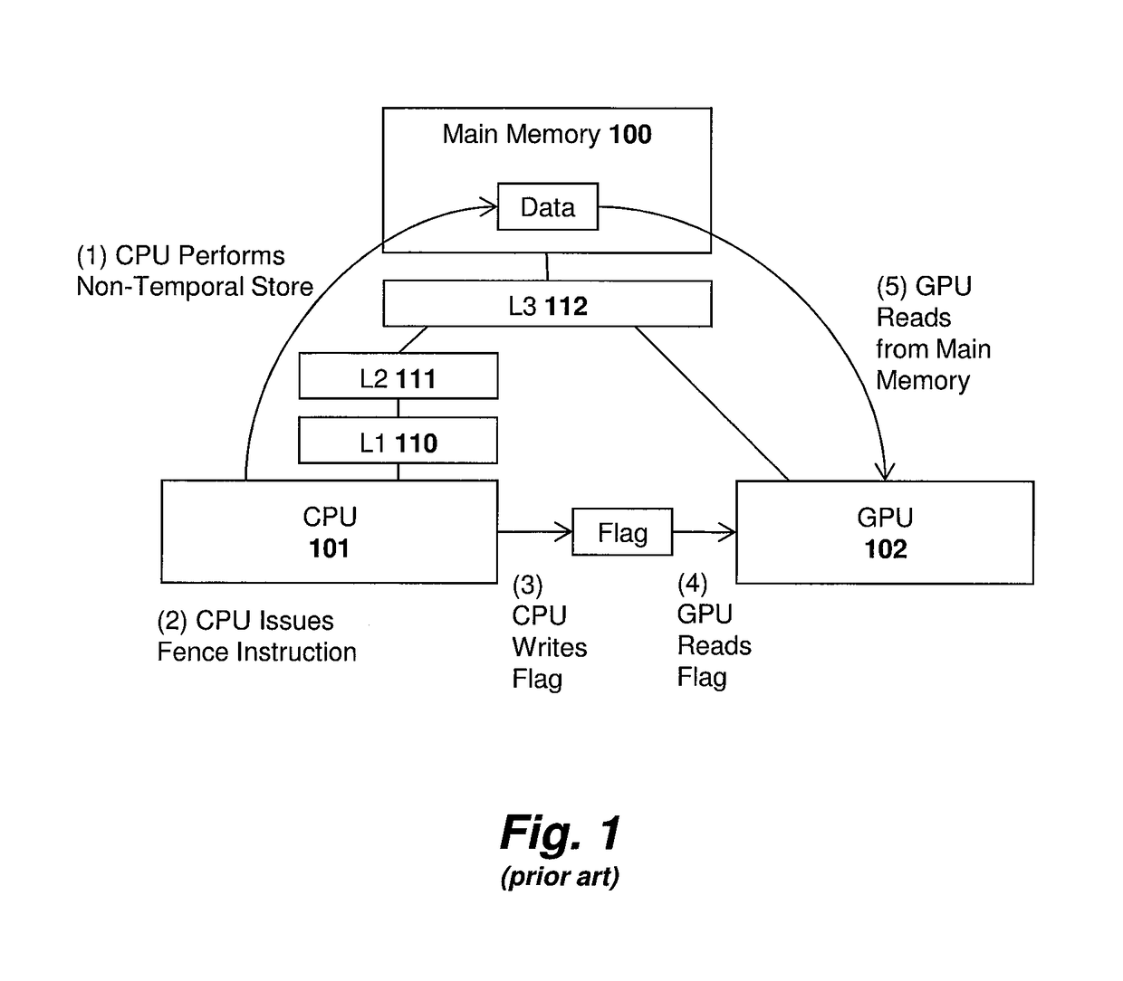 Apparatus and method for memory-hierarchy aware producer-consumer instruction