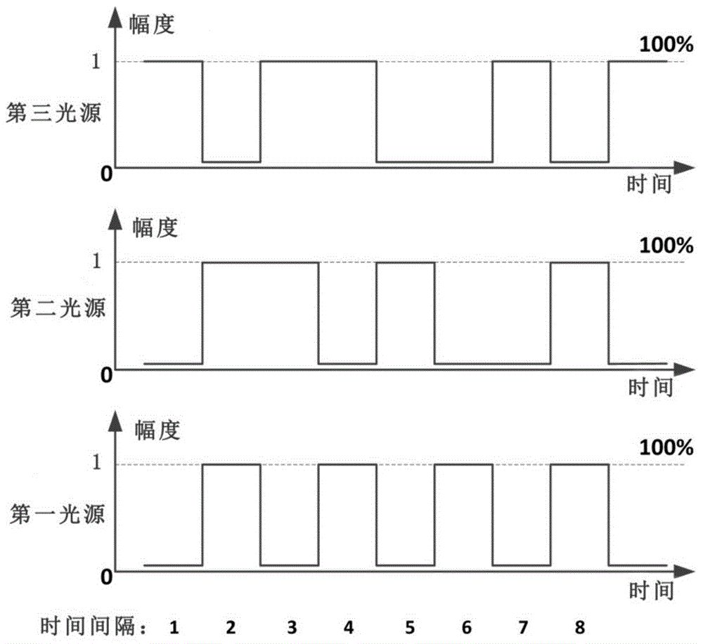 A method and device for transmitting/acquiring information using visible light signals