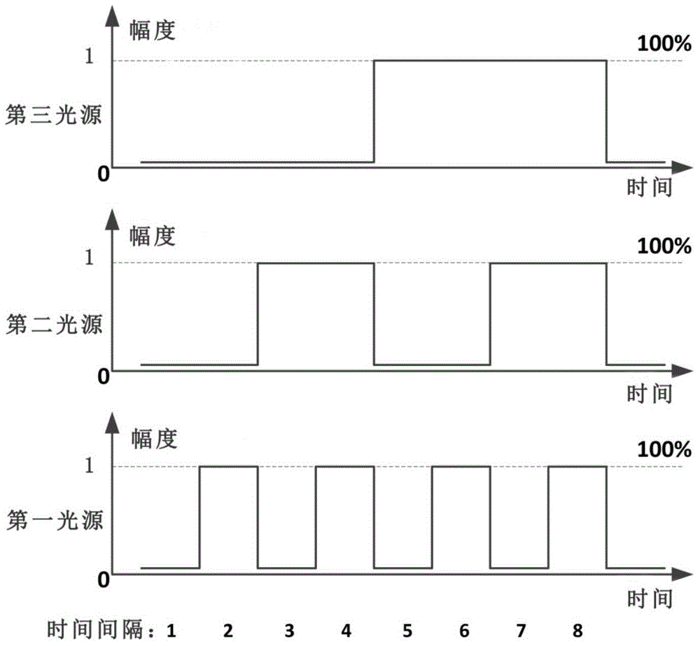 A method and device for transmitting/acquiring information using visible light signals