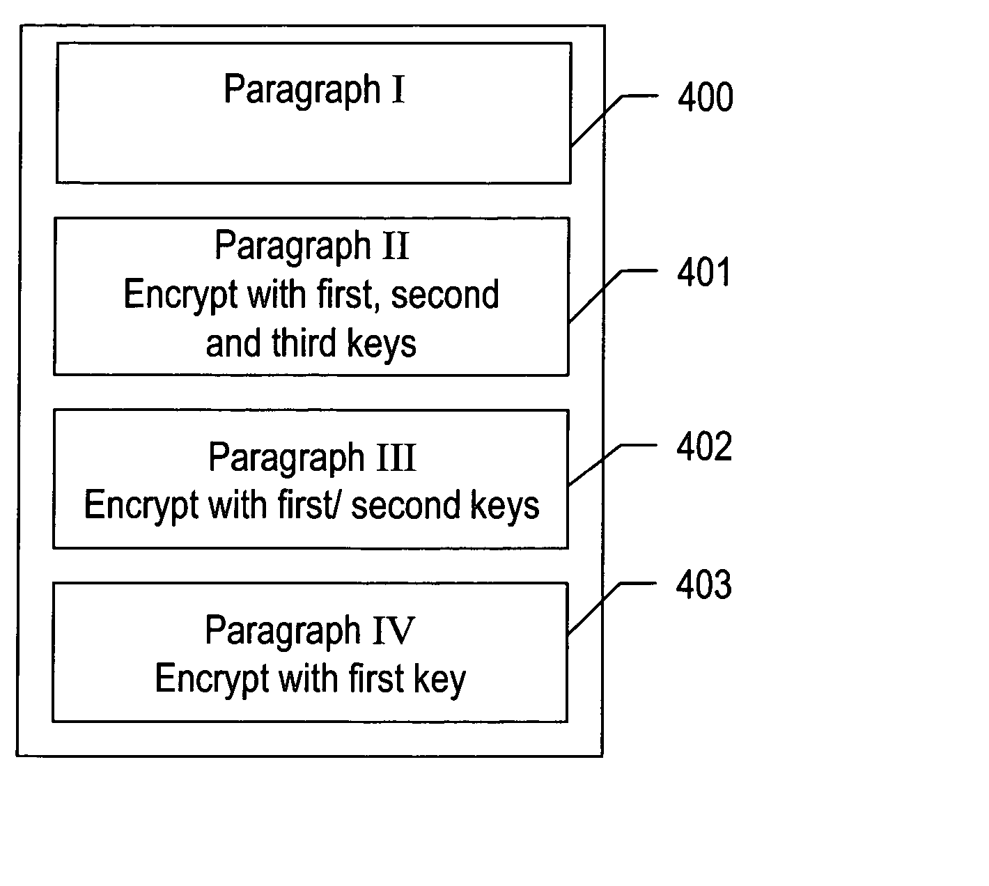 Method for selective encryption within documents