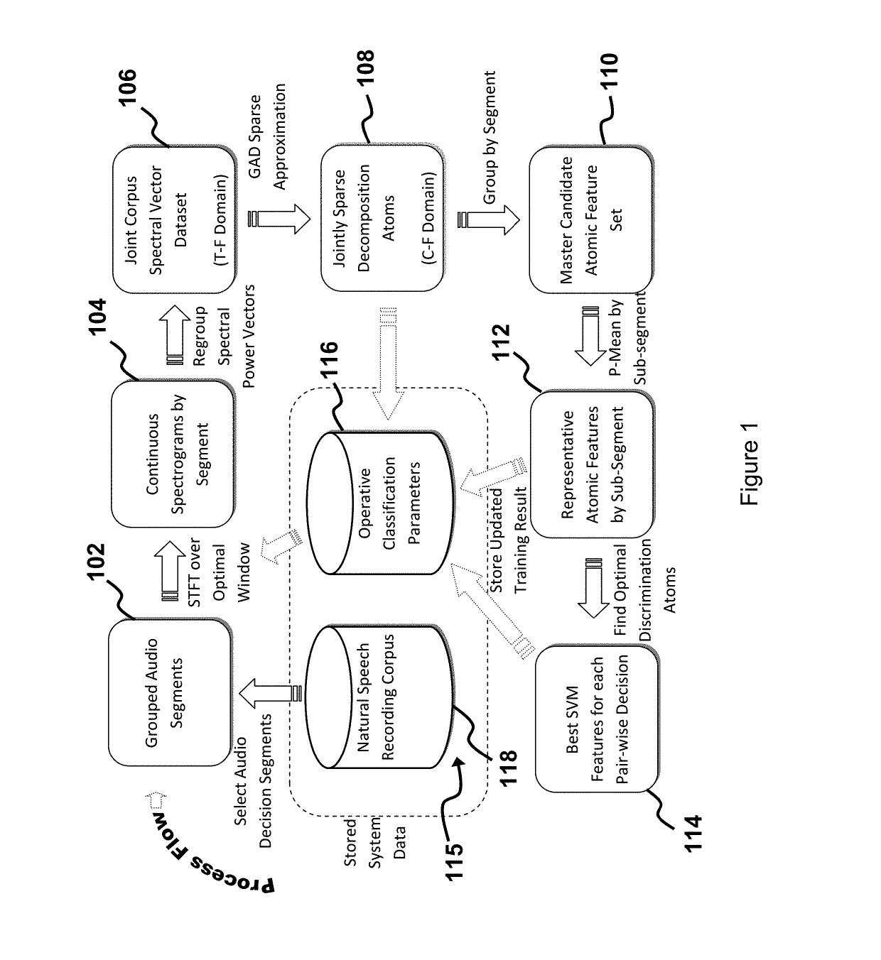 System and method for taxonomically distinguishing sample data captured from sources