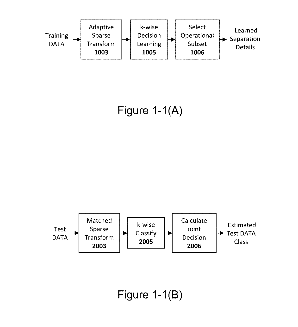 System and method for taxonomically distinguishing sample data captured from sources