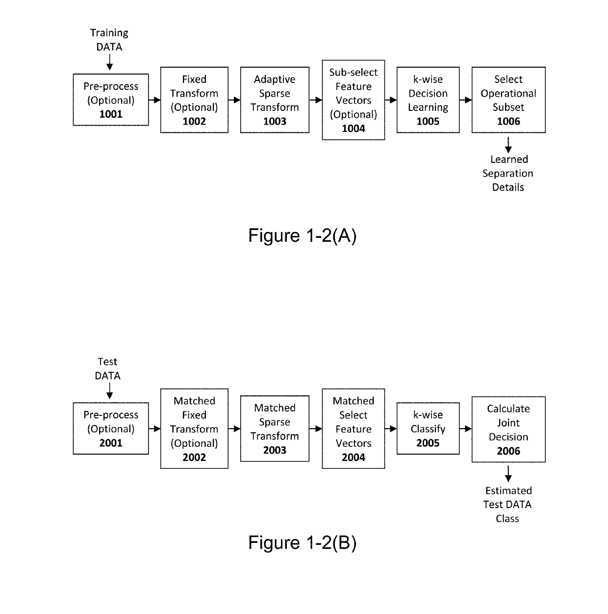 System and method for taxonomically distinguishing sample data captured from sources