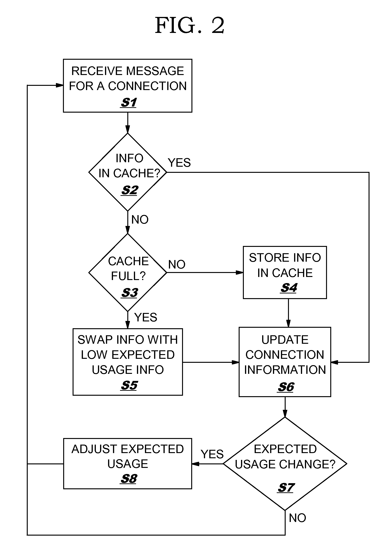 Connection management method, system, and program product