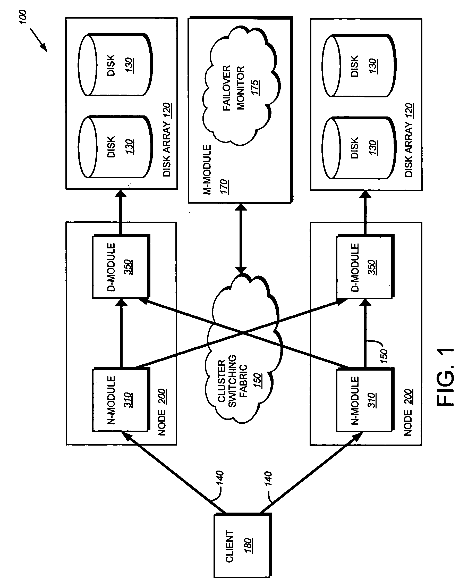 System and method for failover of iSCSI target portal groups in a cluster environment