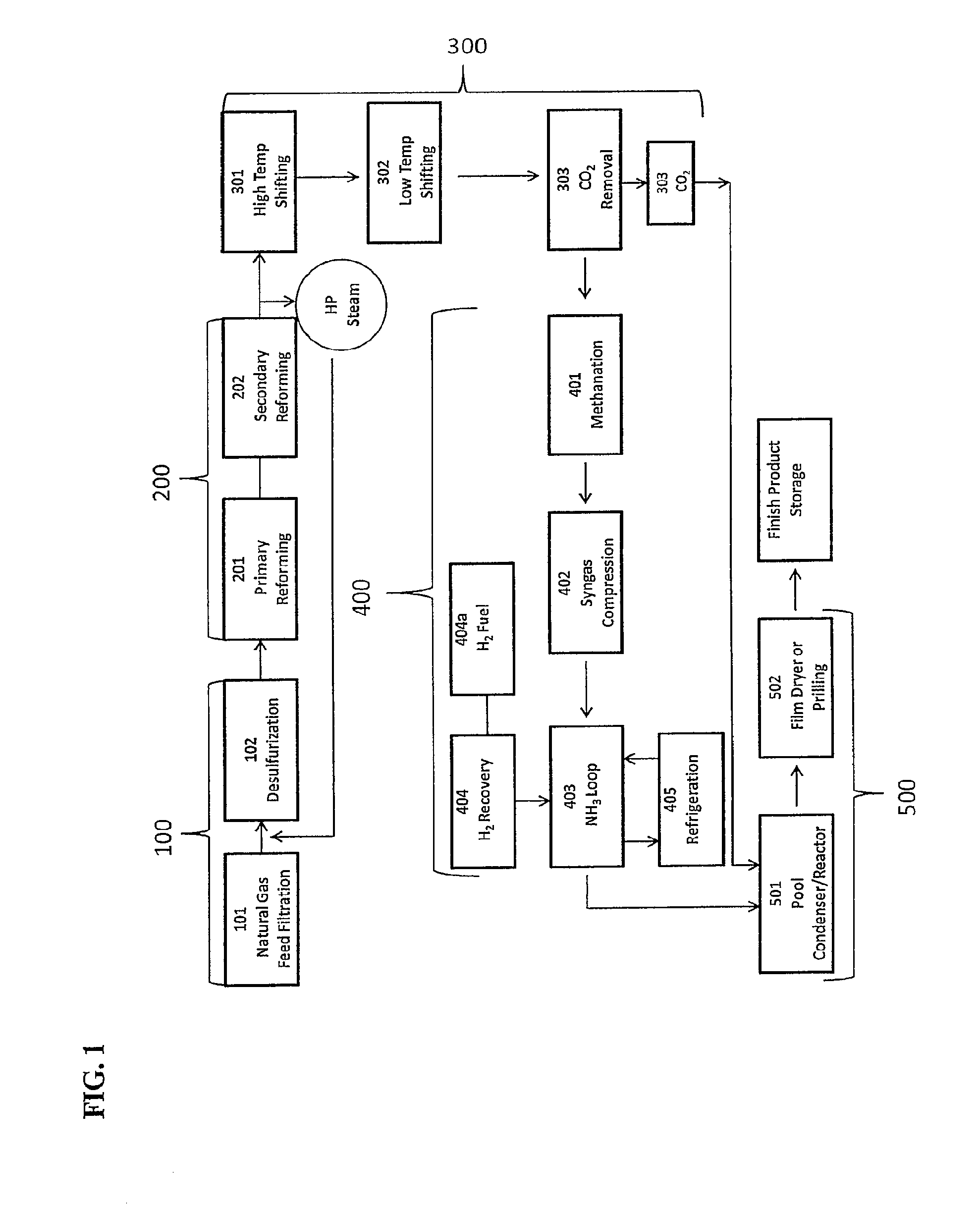 Modularized System and Method for Urea Production Using Stranded Natural Gas