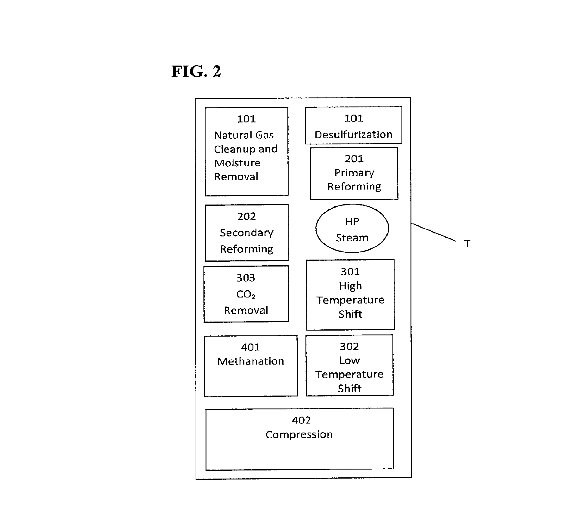 Modularized System and Method for Urea Production Using Stranded Natural Gas