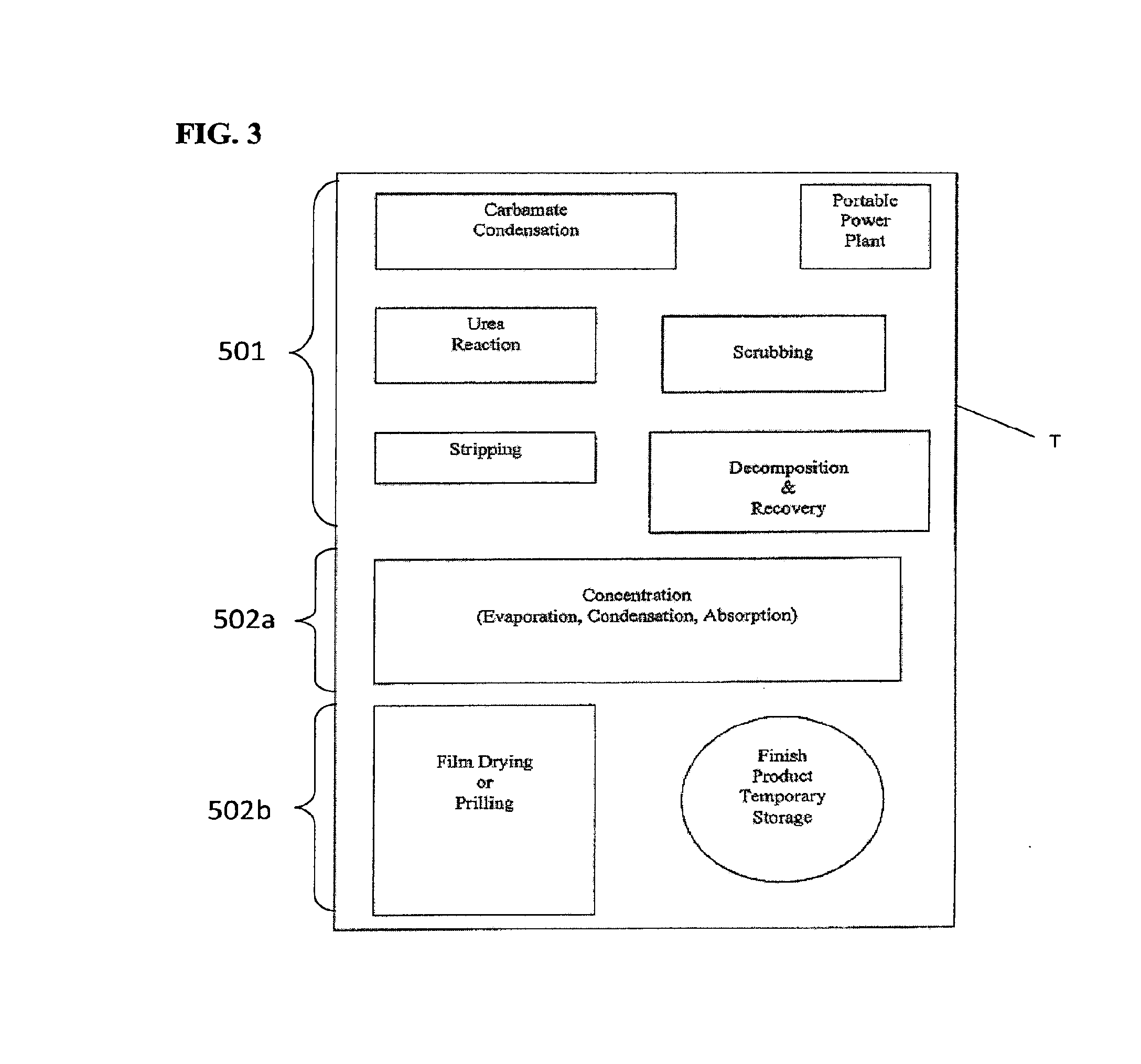 Modularized System and Method for Urea Production Using Stranded Natural Gas