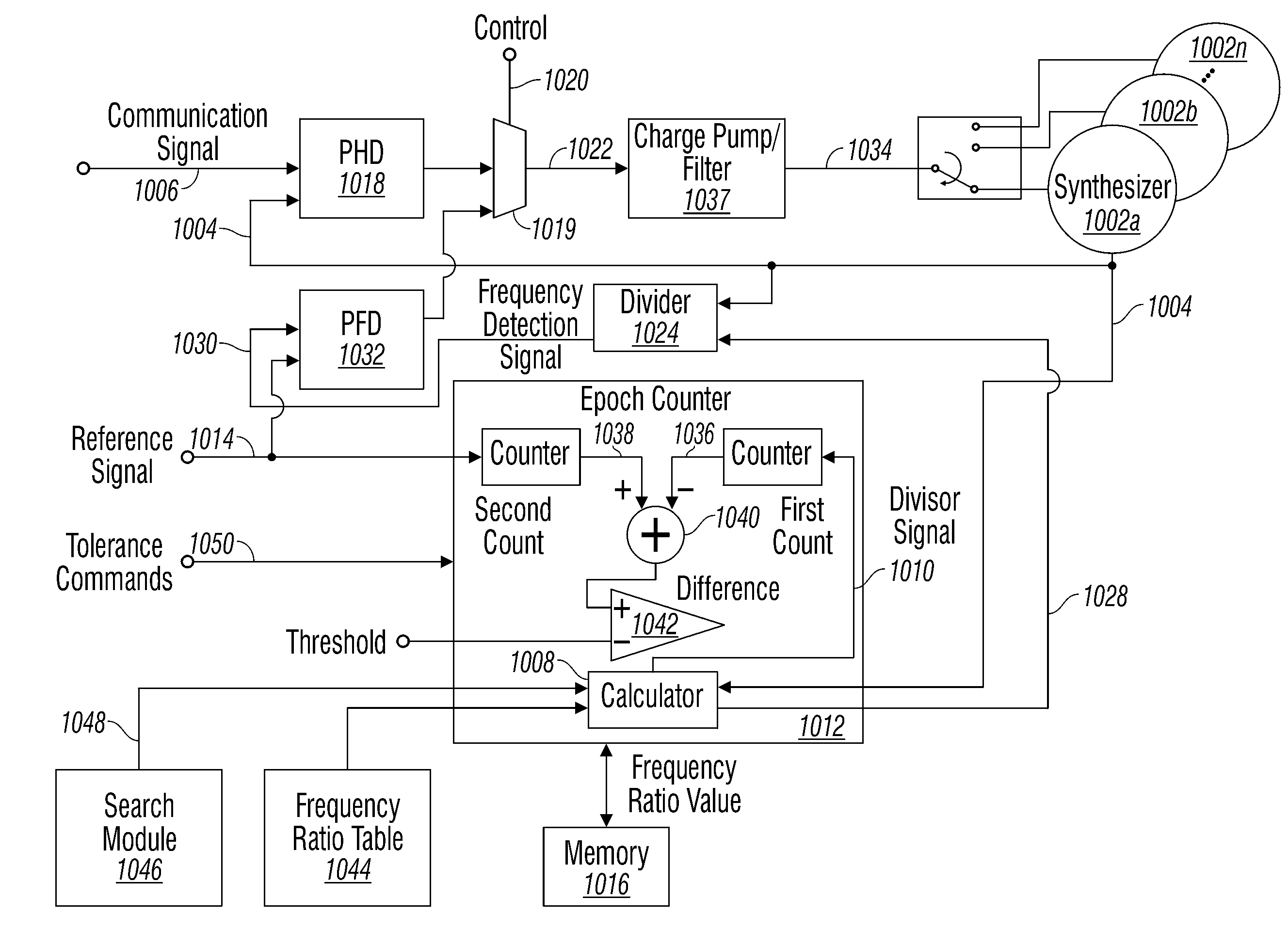 Frequency lock stability in device using overlapping VCO bands