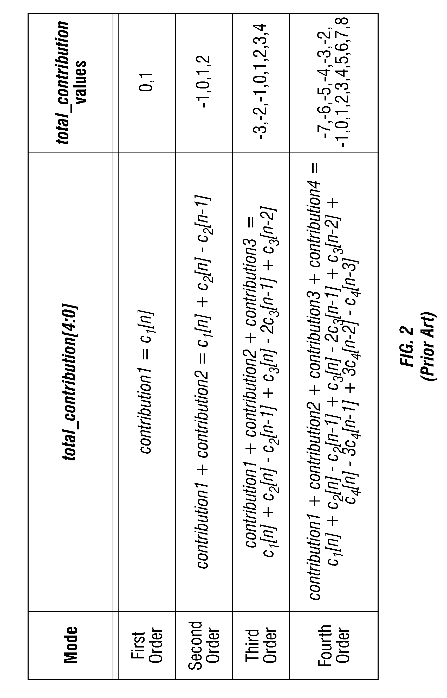 Frequency lock stability in device using overlapping VCO bands