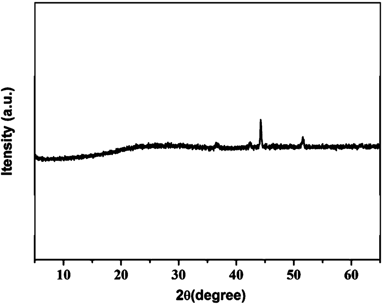 Co/Co3O4 composite and preparation method and application of Co/Co3O4 composite
