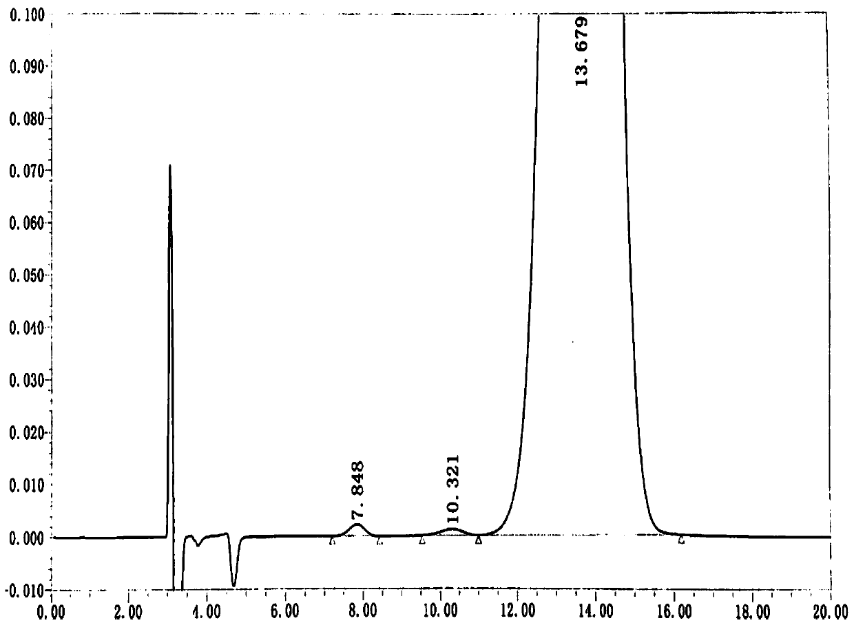 Method for measuring DD-captopril and LD-captopril in captopril bulk drug by using HPLC method