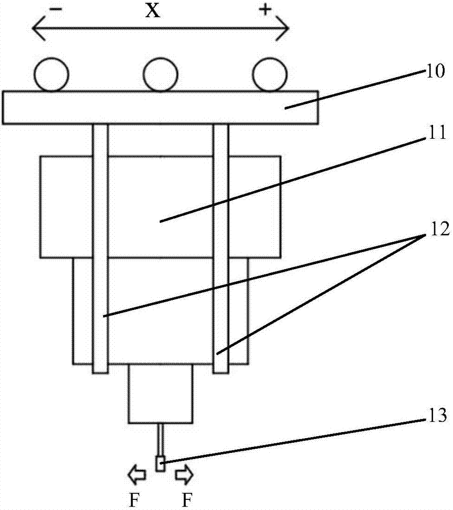 Flexible polishing constant-force control device driven by double actuators