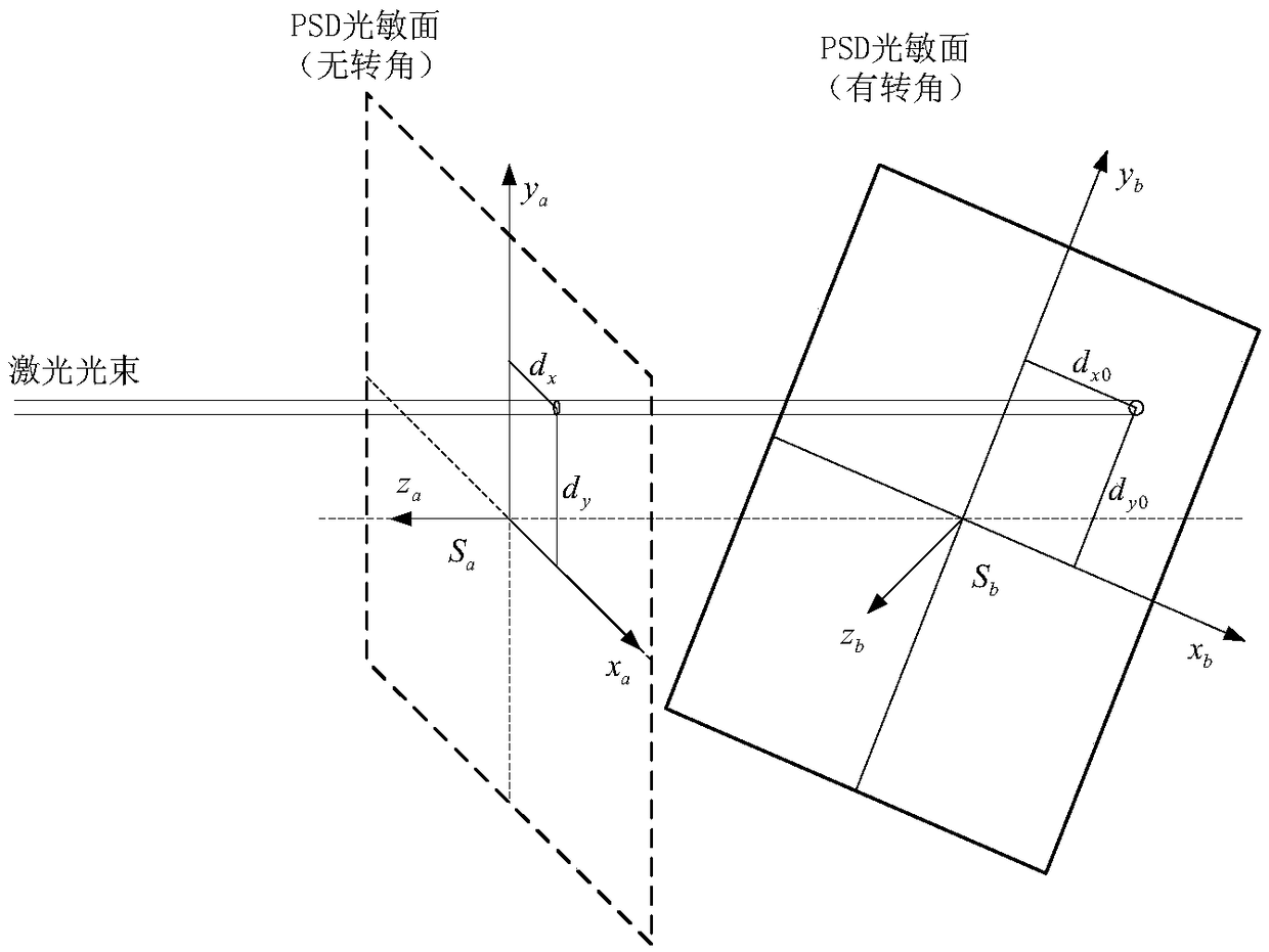 Three-dimensional form inversion method based on optical measurement