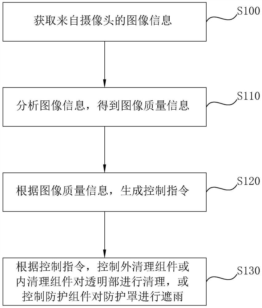 A construction site intelligent monitoring system and monitoring method based on the Internet of Things