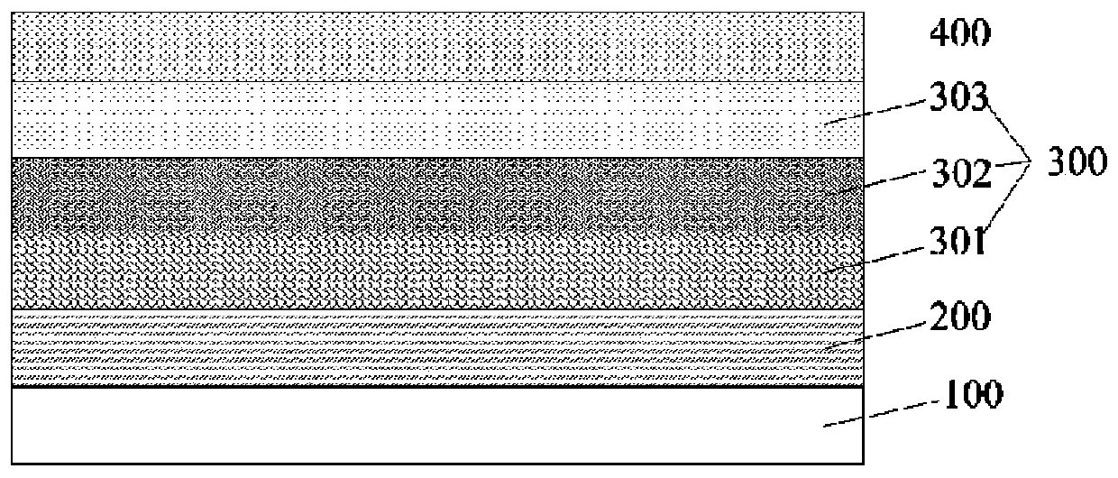 Compounds, photoelectric conversion devices and electronic devices