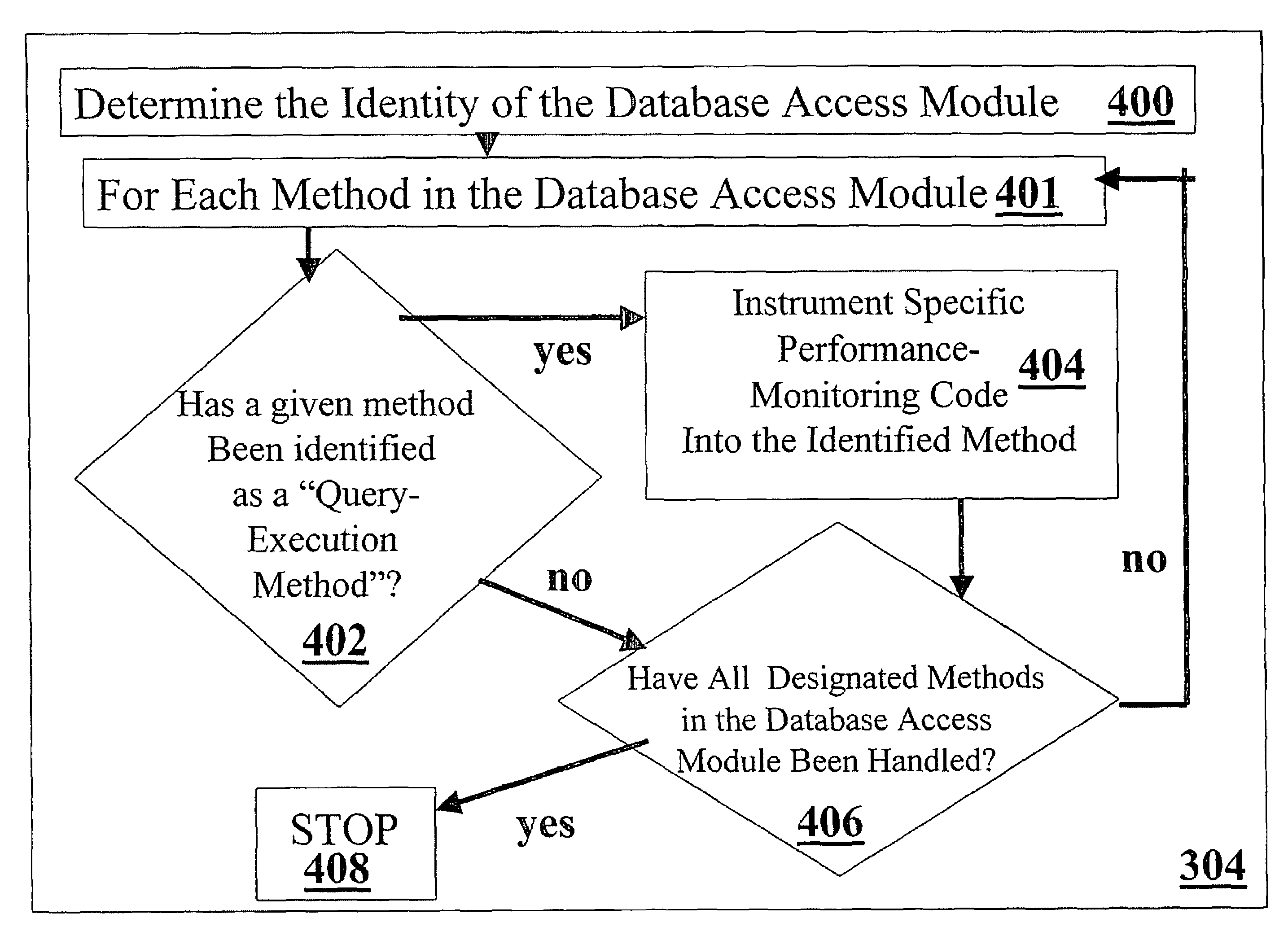 Method, system and computer-readable code for instrumenting code for ...