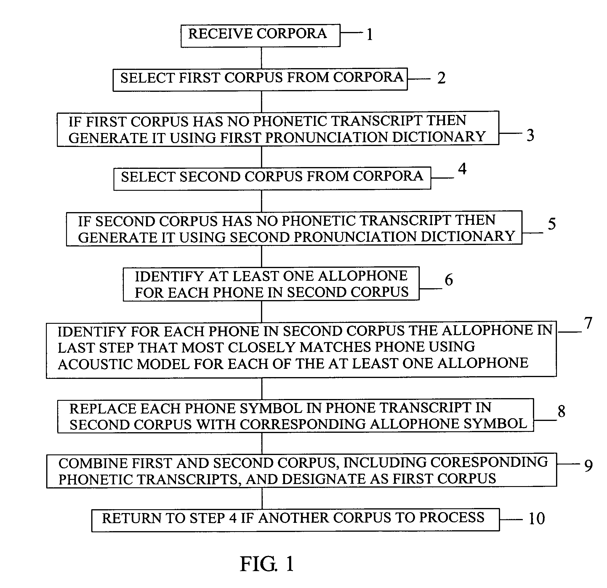 Method of combining corpora to achieve consistency in phonetic labeling