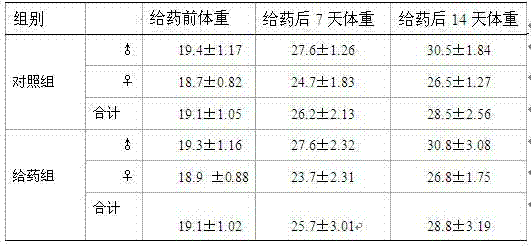 Traditional Chinese medicine preparation for tonifying kidney and replenishing spirit and preparation method thereof