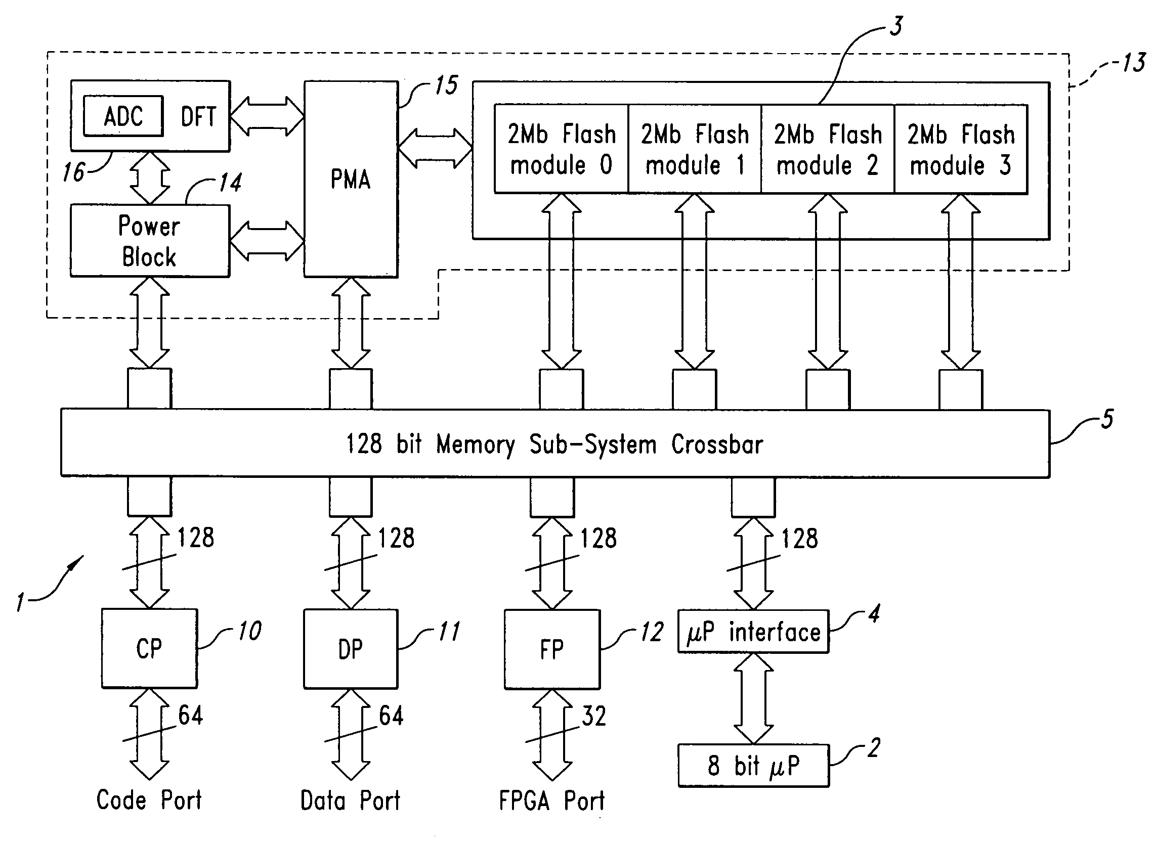 Embeddable flash memory system for non-volatile storage of code, data and bit-streams for embedded FPGA configurations