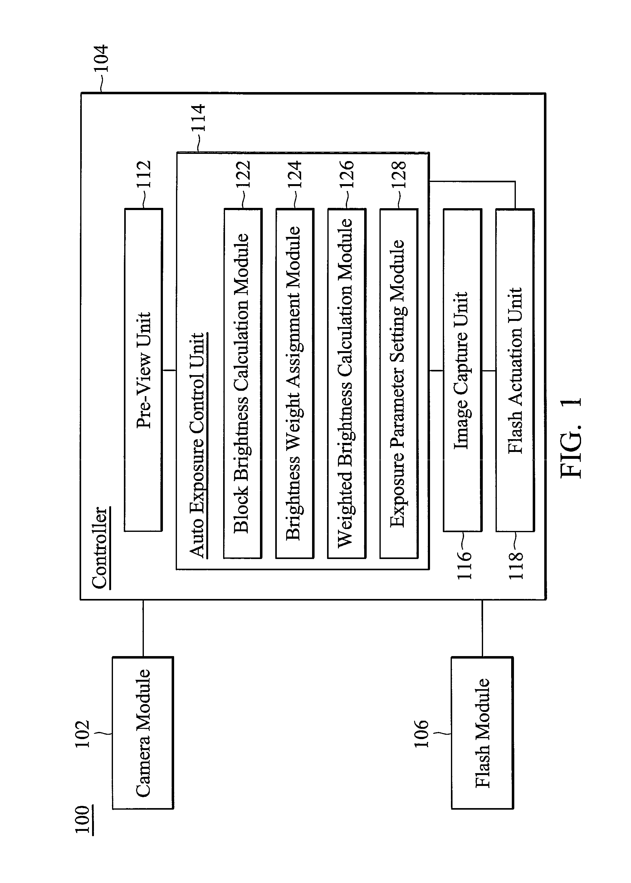 Portable electronic device with auto-exposure control adaptive to environment brightness and image capturing method using the same